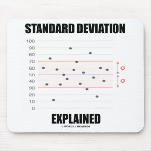 Förklarat diagram för standardavvikelse musmatta