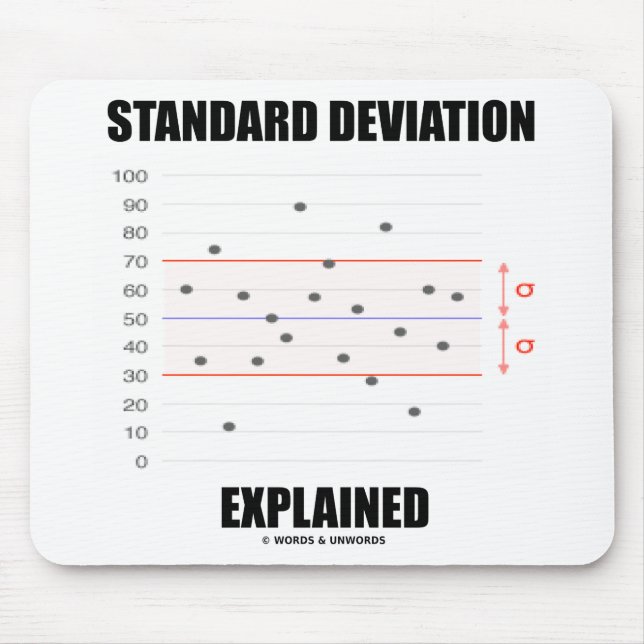 Förklarat diagram för standardavvikelse musmatta (Framsidan)