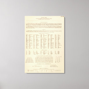 Förklaring 14546 Ark, Tenn, La, Miss, Fla, Ala, Ga Canvastryck