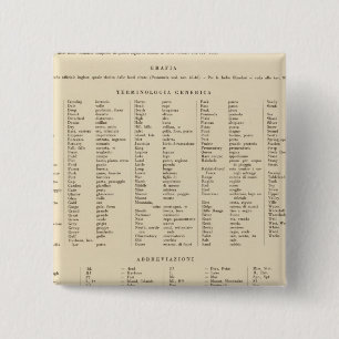 Förklaring 16667 Australien Knapp