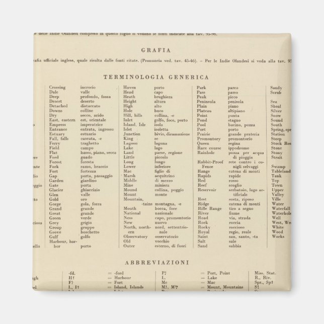 Förklaring 16667 Australien Magnet (Framsidan)