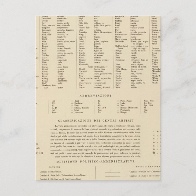 Förklaring 16667 Australien Vykort (Framsida)