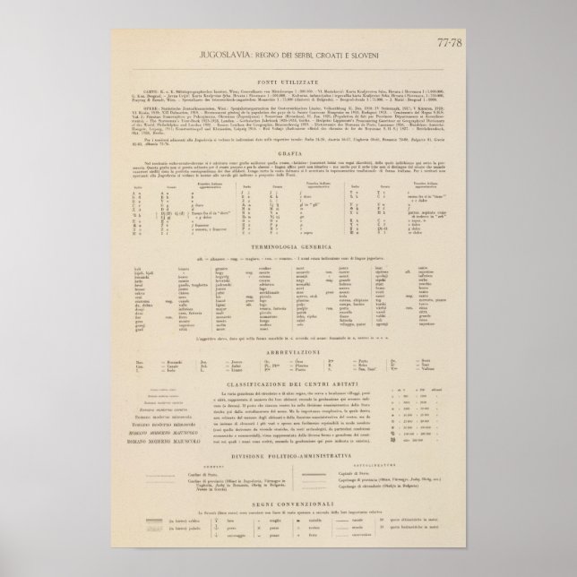 Förklaring 7778 Jugoslavien Poster (Framsidan)