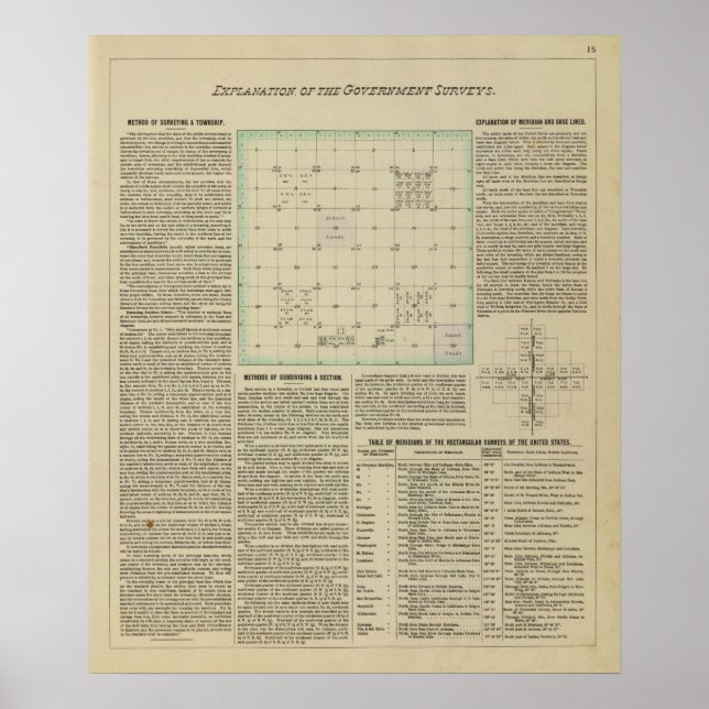 Förklaring av regeringsundersökningar poster (Framsidan)
