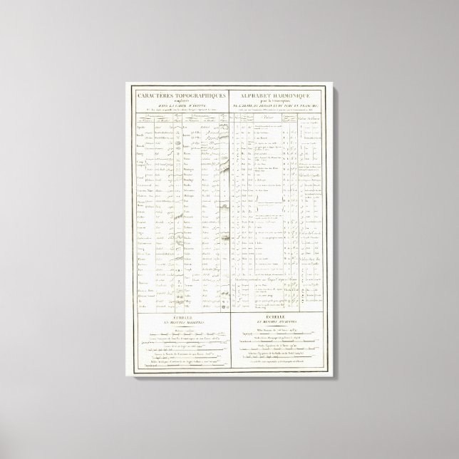 Förklaring till Egypten Atlas Canvastryck (Framsida)