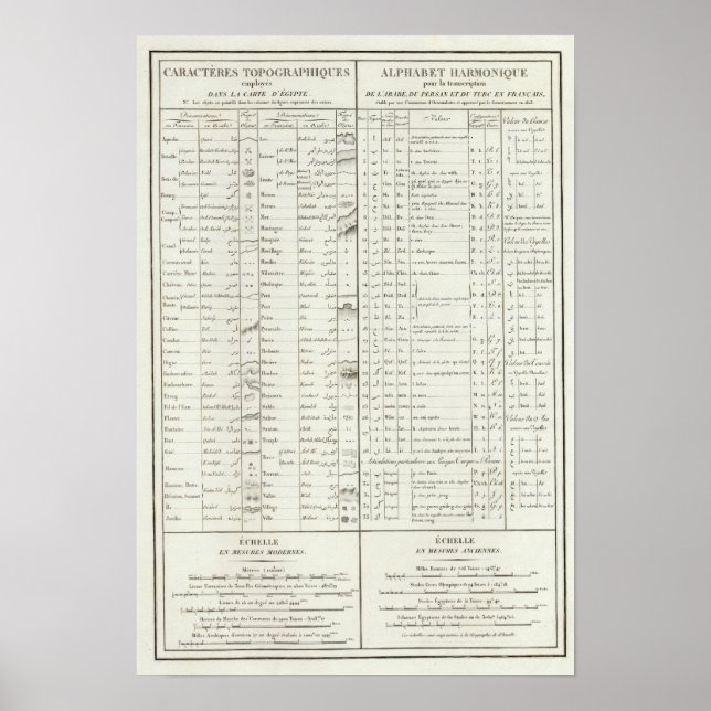 Förklaring till Egypten Atlas Poster (Framsidan)