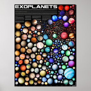 Förklaringar Poster