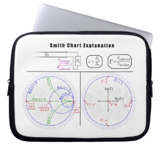 Förklaringsdiagram för Smith-diagram Laptop Sleeve