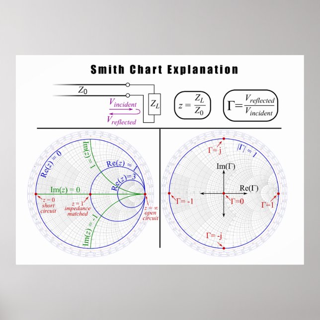 Förklaringsdiagram för Smith-diagram Poster (Framsidan)