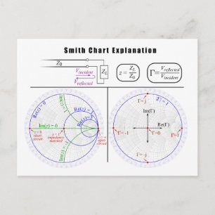 Förklaringsdiagram för Smith-diagram Vykort