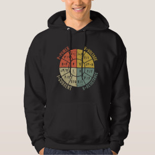 Formelhjulet elektroteknik elektricitet O Hoodie