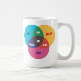 Formgivare Venn diagram Kaffemugg