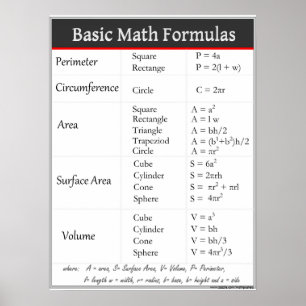 Formler för grundläggande matematik poster