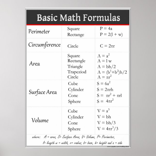 Formler för grundläggande matematik poster (Framsidan)