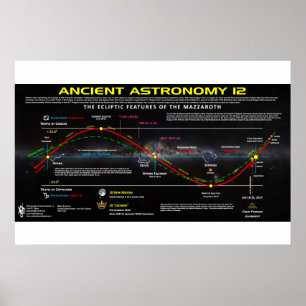 Forntida astronomi 12 poster