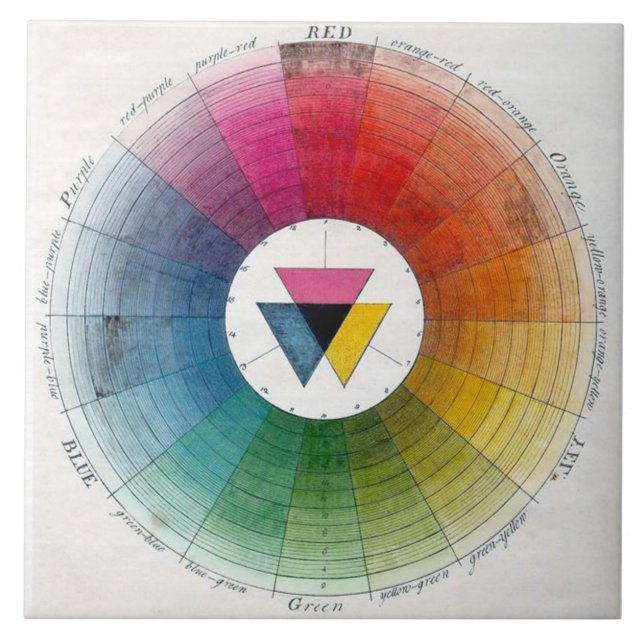Forntida färg rullar keramik kakelplatta (Framsidan)