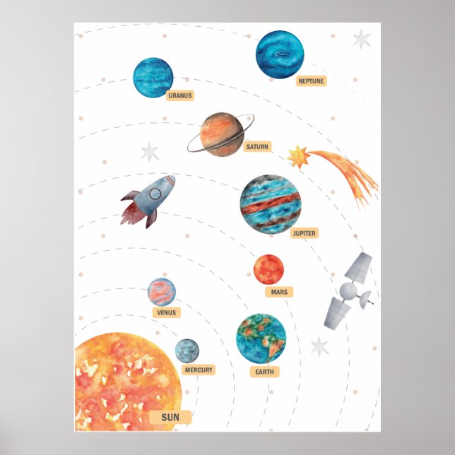 Förskoleutbildningsaffisch med en söt planet poster (Framsidan)