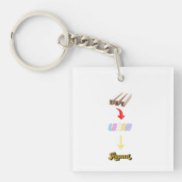 Försök. Lär dig. Upprepa. Motiveringscykel för til