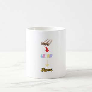 Försök. Lär dig. Upprepa. Motiveringscykel för til Kaffemugg