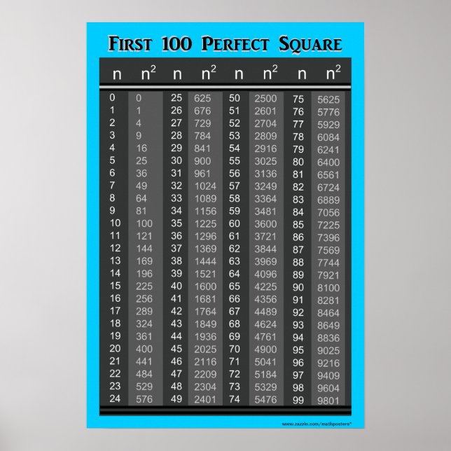 Första 100-Perfektens kvadratdiagram Poster (Framsidan)