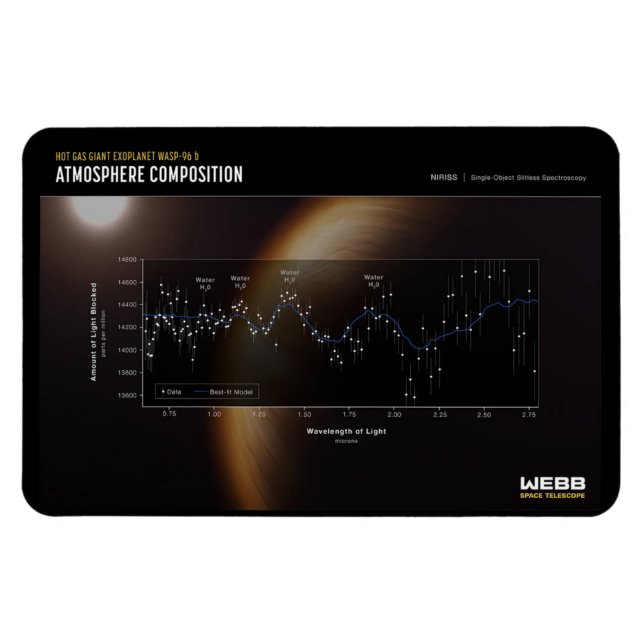 Första Bilder från James Webb - WASP-96 b Magnet (Horisontell)