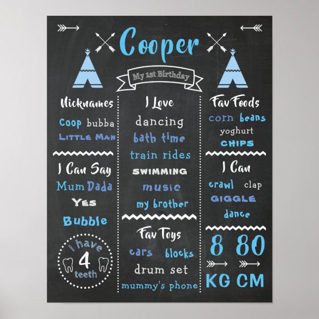 Första födelsedag Poster Baby Vild ett Party-tecke (Framsidan)