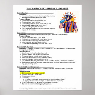Första hjälpen för värmestressrelaterade sjukdomar poster
