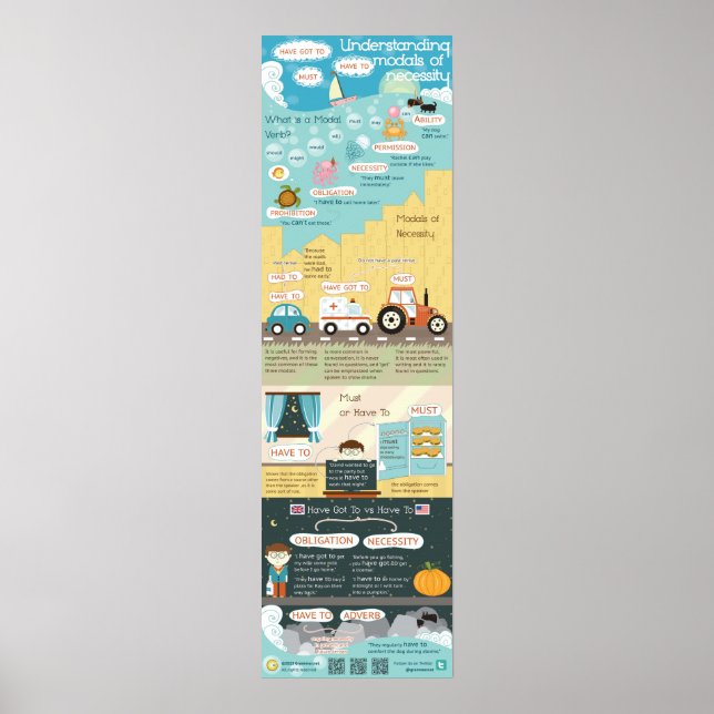 Förstå nödvändiga metoder: måste, ha har poster (Framsidan)