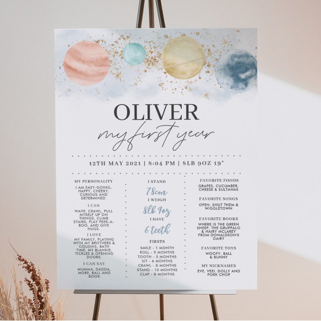 Första Resa runt Sol Boys-deldagsmomsten Poster (Skapare uppladdad)