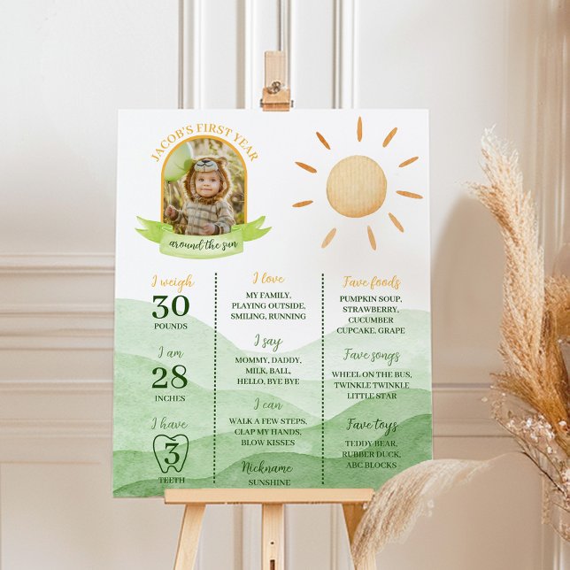 Första Resa runt Sol-födelsedagsmilstolpen Poster (Skapare uppladdad)