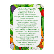Förteckning över kalorier i köksväxter för viktöve