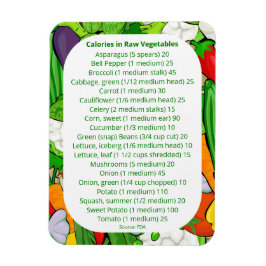 Förteckning över kalorier i köksväxter för viktöve magnet