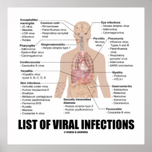 Förteckning över virusinfektioner (anatomisk hälsa poster