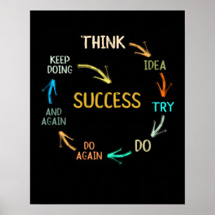 Förträffscykel med stor inspiration poster