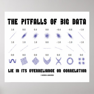 Förtroendeförhållandet mellan stora data poster