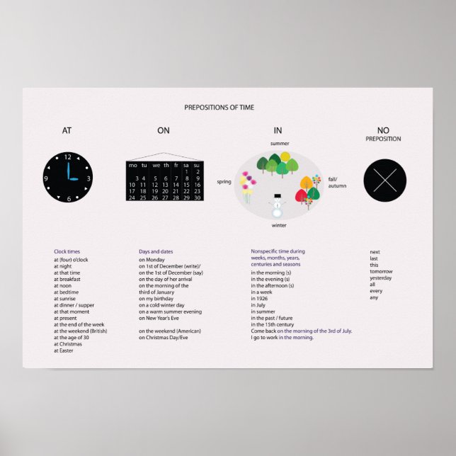 Förutsättningar för tid- Engelsk grammatik Poster (Framsidan)