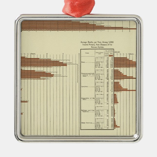 förväntad livslängd för män julgransprydnad metall (Framsidan)