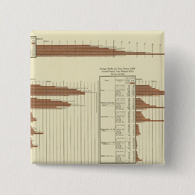 förväntad livslängd för män knapp (Framsida)