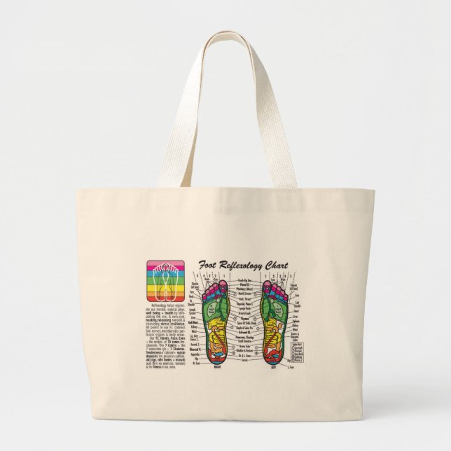 Fot-Massage-Reflexology Jumbo Tygkasse (Framsidan)