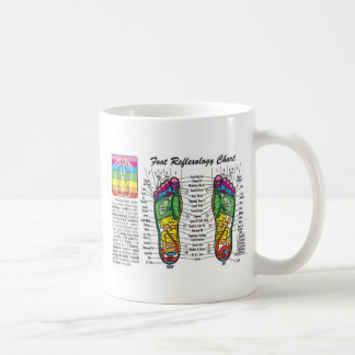 Fot-Massage-Reflexology Kaffemugg