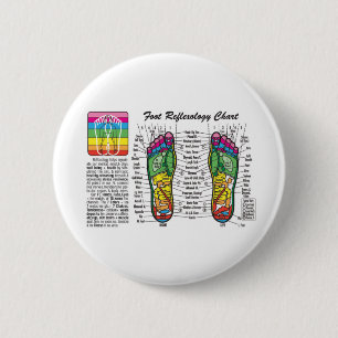Fot-Massage-Reflexology Knapp