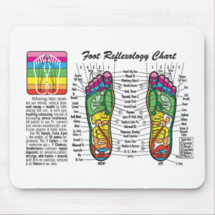 Fot-Massage-Reflexology Musmatta