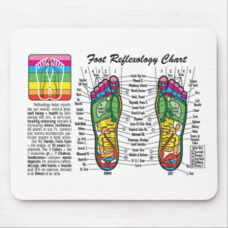 Fot-Massage-Reflexology Musmatta