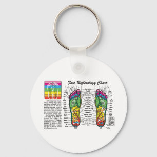 Fot-Massage-Reflexology Nyckelring
