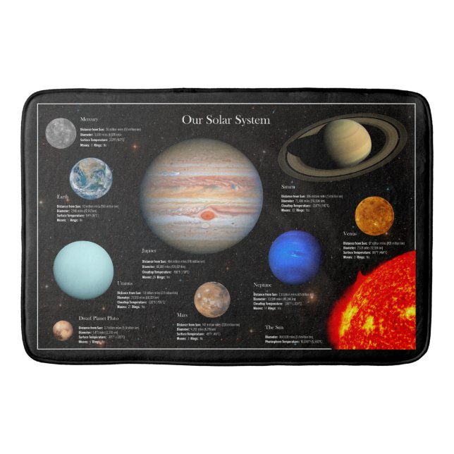 Foto på Solar System Planet Infografik Hi-Res-foto Badrumsmatta (Framsidan)