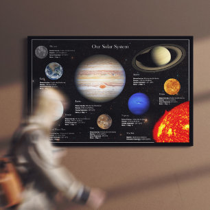 Foto på Solar System Planet Infografik Hi-Res-foto Canvastryck