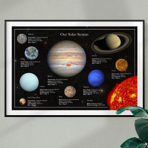 Foto på Solar System Planet Infografik Hi-Res-foto Poster