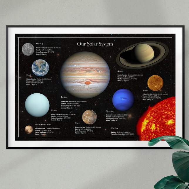Foto på Solar System Planet Infografik Hi-Res-foto Poster (Skapare uppladdad)