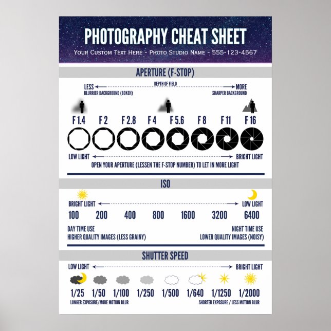 Fotograficentralen Lakan Visual Aid Poster (Framsidan)