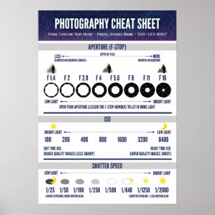 Fotograficentralen Lakan Visual Aid Poster